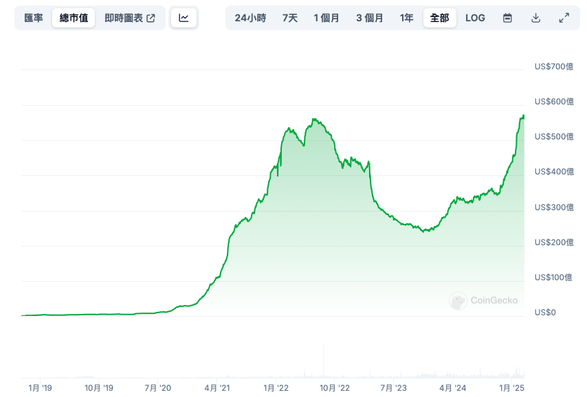 USDT找換店 | 香港加密貨幣兌換店 | 出售USDT 購買USDT | 泰達幣 Tether USDT OTC - Bitany USDT找換店 | 香港加密貨幣兌換店 | 出售USDT 購買USDT | 泰達幣 Tether USDT OTC - Bitany