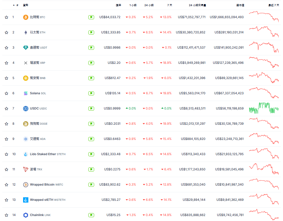 USDT找換店 | 香港加密貨幣兌換店 | 出售USDT 購買USDT | 泰達幣 Tether USDT OTC - Bitany