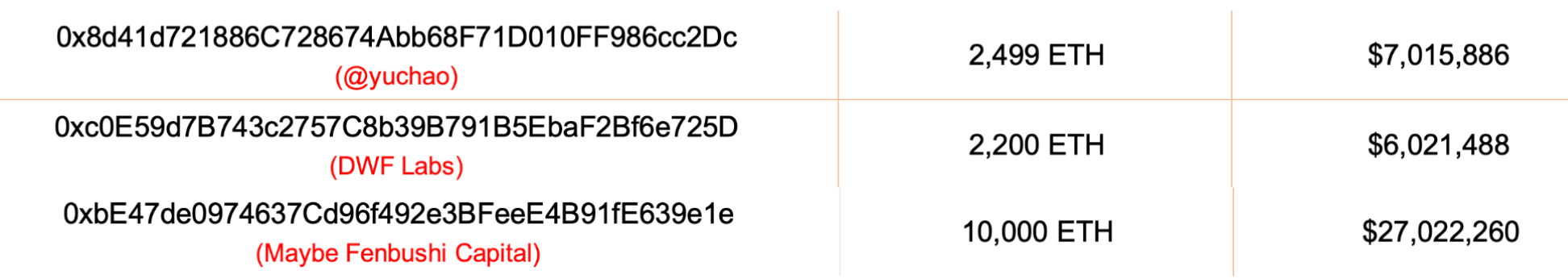 USDT找換店 | 香港加密貨幣兌換店 | 出售USDT 購買USDT | 泰達幣 Tether USDT OTC - Bitany