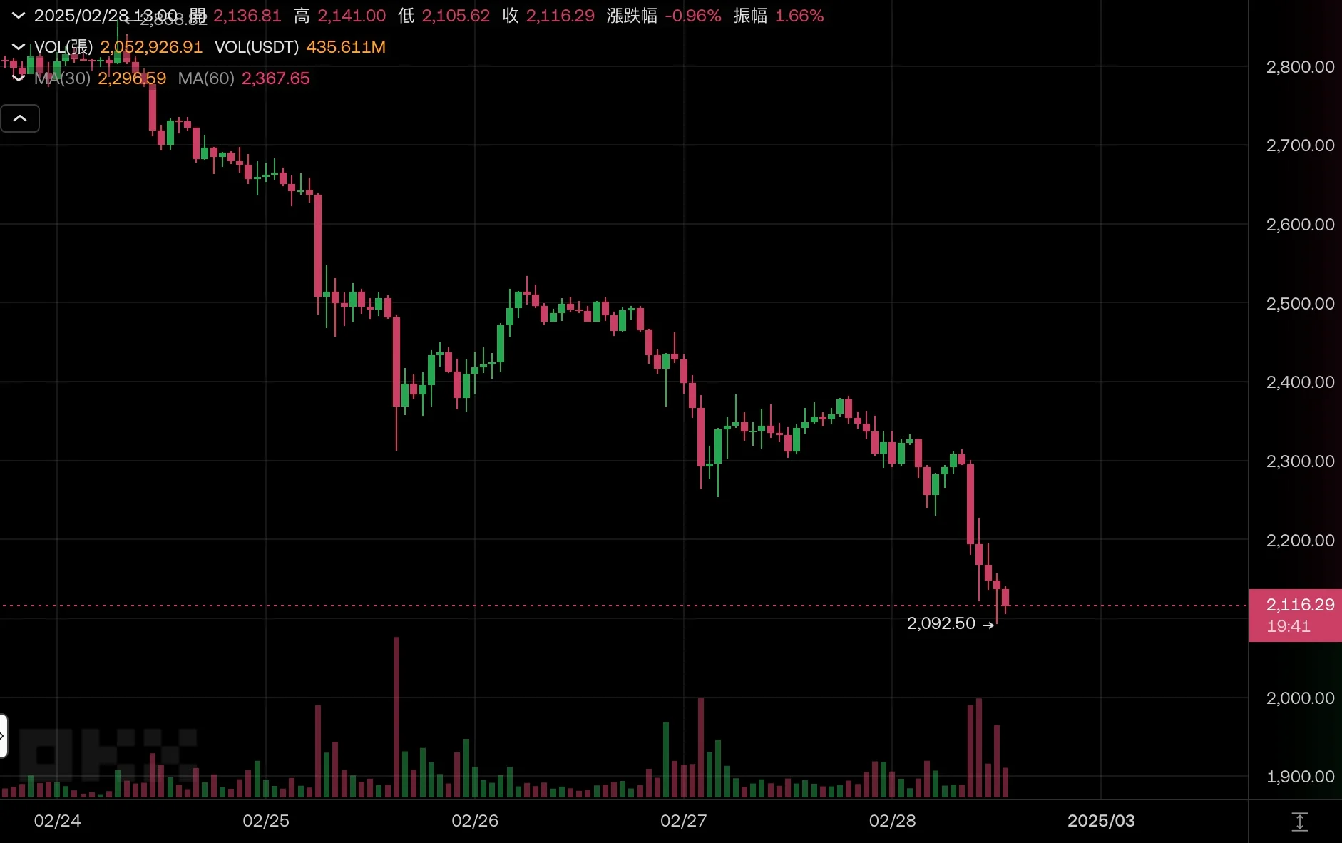USDT找換店 | 香港加密貨幣兌換店 | 出售USDT 購買USDT | 泰達幣 Tether USDT OTC - Bitany