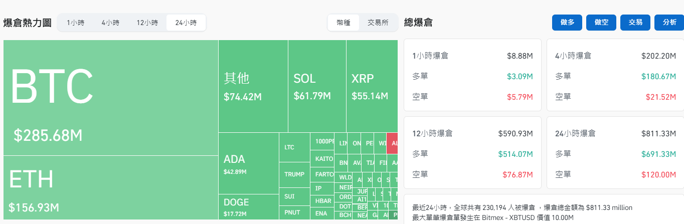 USDT找換店 | 香港加密貨幣兌換店 | 出售USDT 購買USDT | 泰達幣 Tether USDT OTC - Bitany