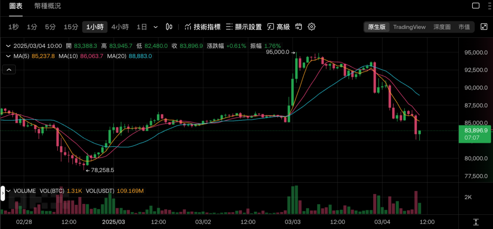 USDT找換店 | 香港加密貨幣兌換店 | 出售USDT 購買USDT | 泰達幣 Tether USDT OTC - Bitany