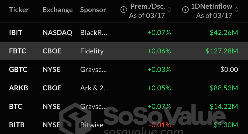 USDT找換店 | 香港加密貨幣兌換店 | 出售USDT 購買USDT | 泰達幣 Tether USDT OTC - Bitany