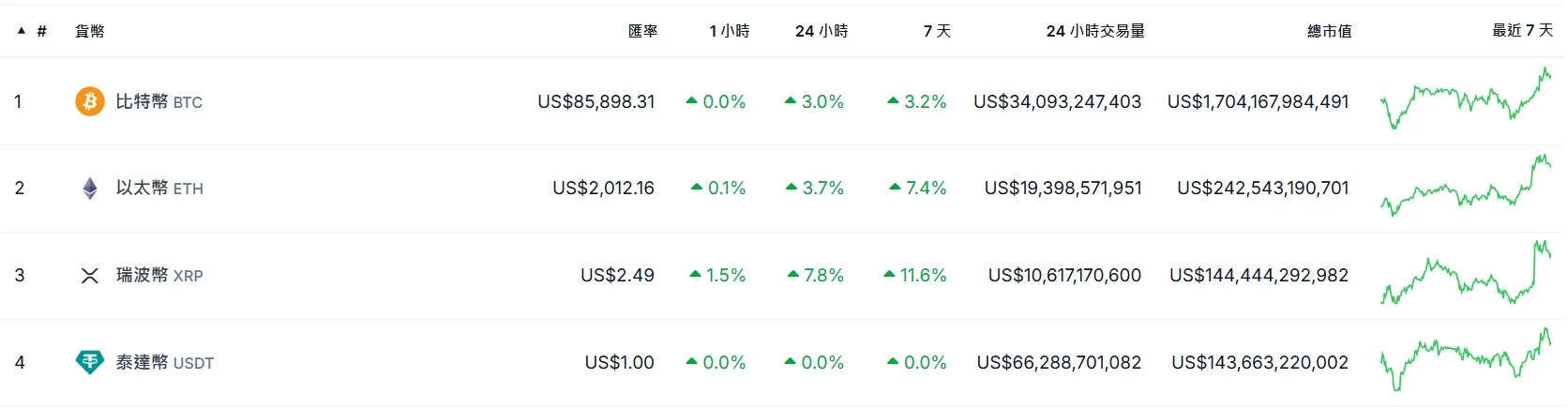 USDT找換店 | 香港加密貨幣兌換店 | 出售USDT 購買USDT | 泰達幣 Tether USDT OTC - Bitany