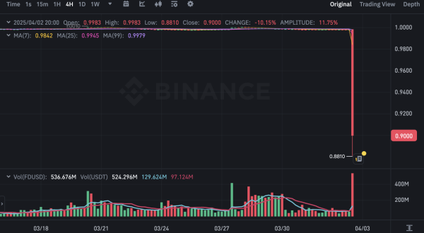 USDT找換店 | 香港加密貨幣兌換店 | 出售USDT 購買USDT | 泰達幣 Tether USDT OTC - Bitany