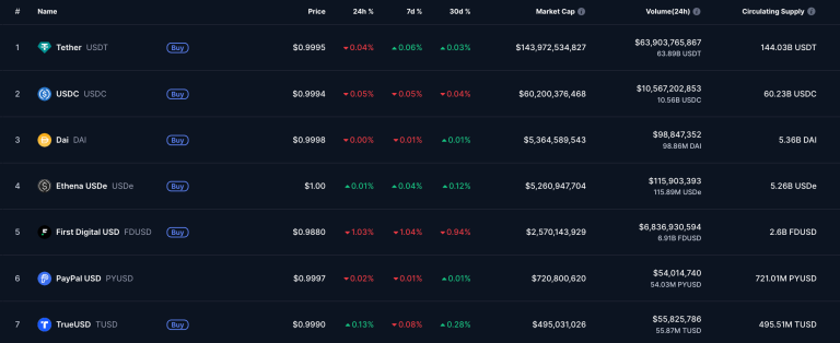 USDT找換店 | 香港加密貨幣兌換店 | 出售USDT 購買USDT | 泰達幣 Tether USDT OTC - Bitany